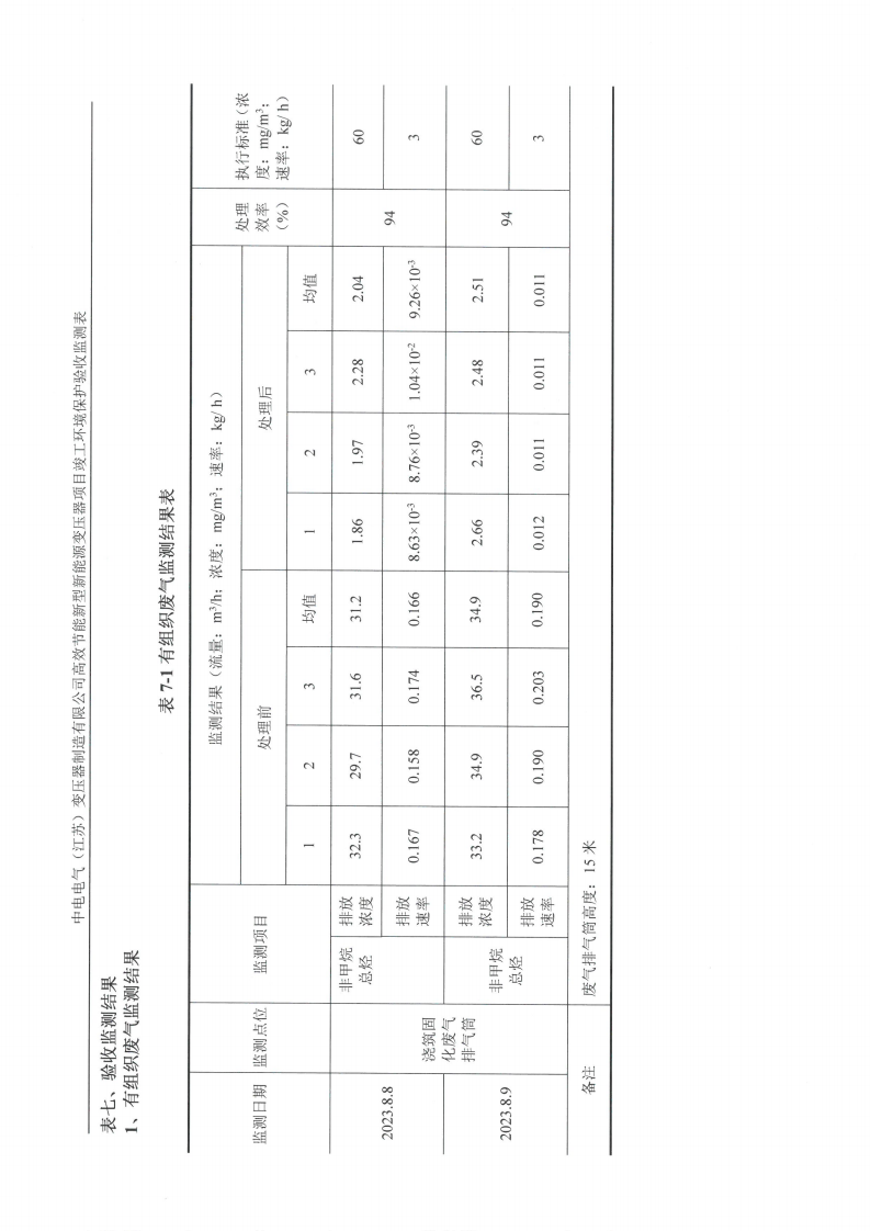 买球赛十大平台（江苏）变压器制造有限公司验收监测报告表_19.png